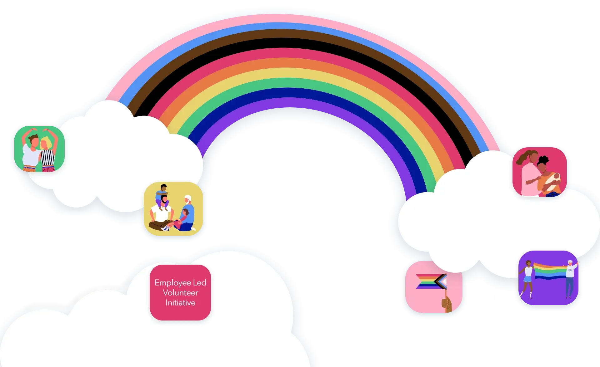Rainbow graphic with equity and inclusion illustrations